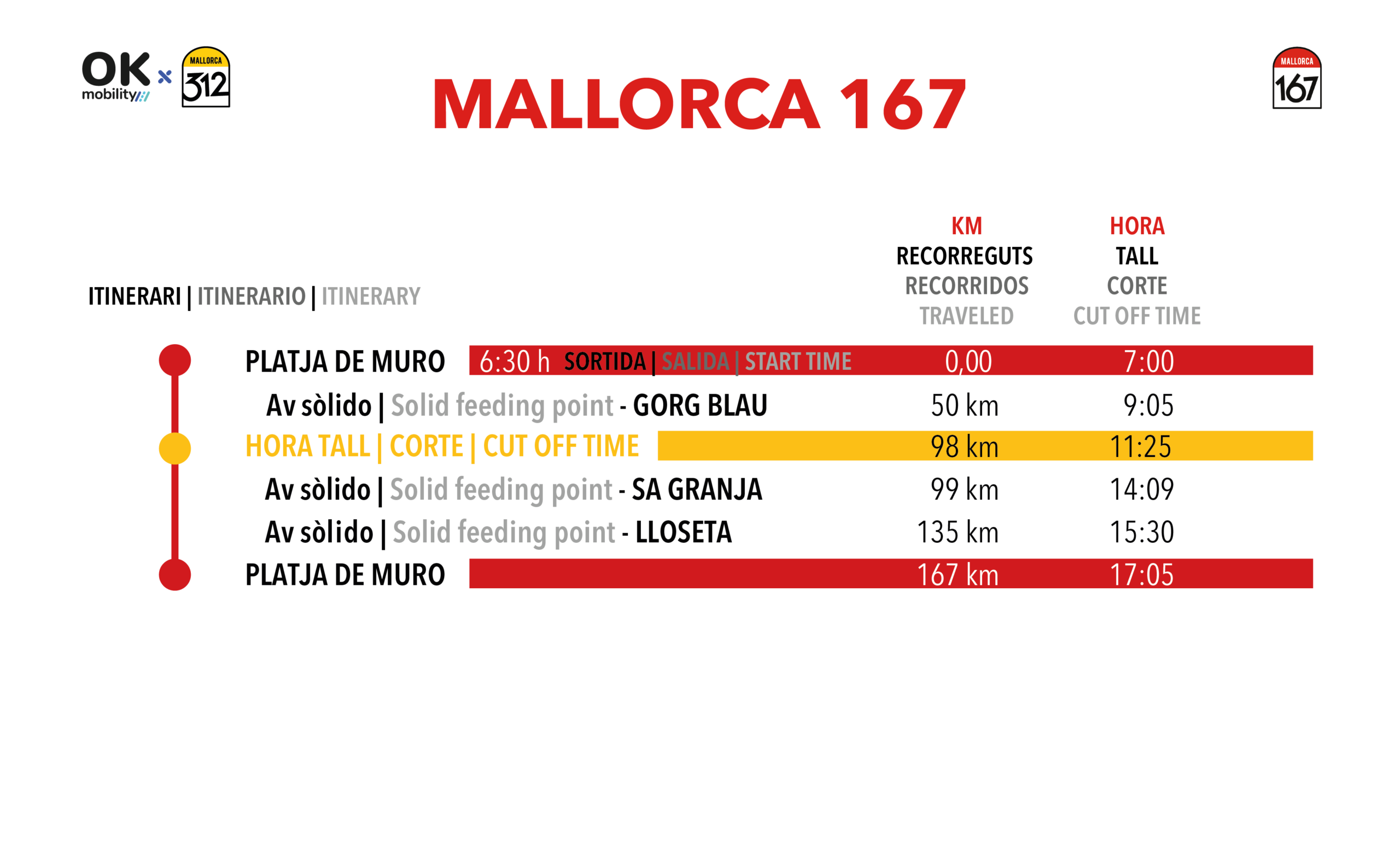 DEF_rutometro web m312 2026_M167 copia