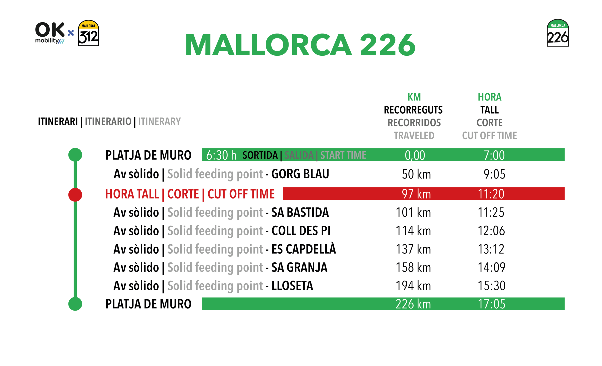 DEF_rutometro web m312 2026_M225 copia