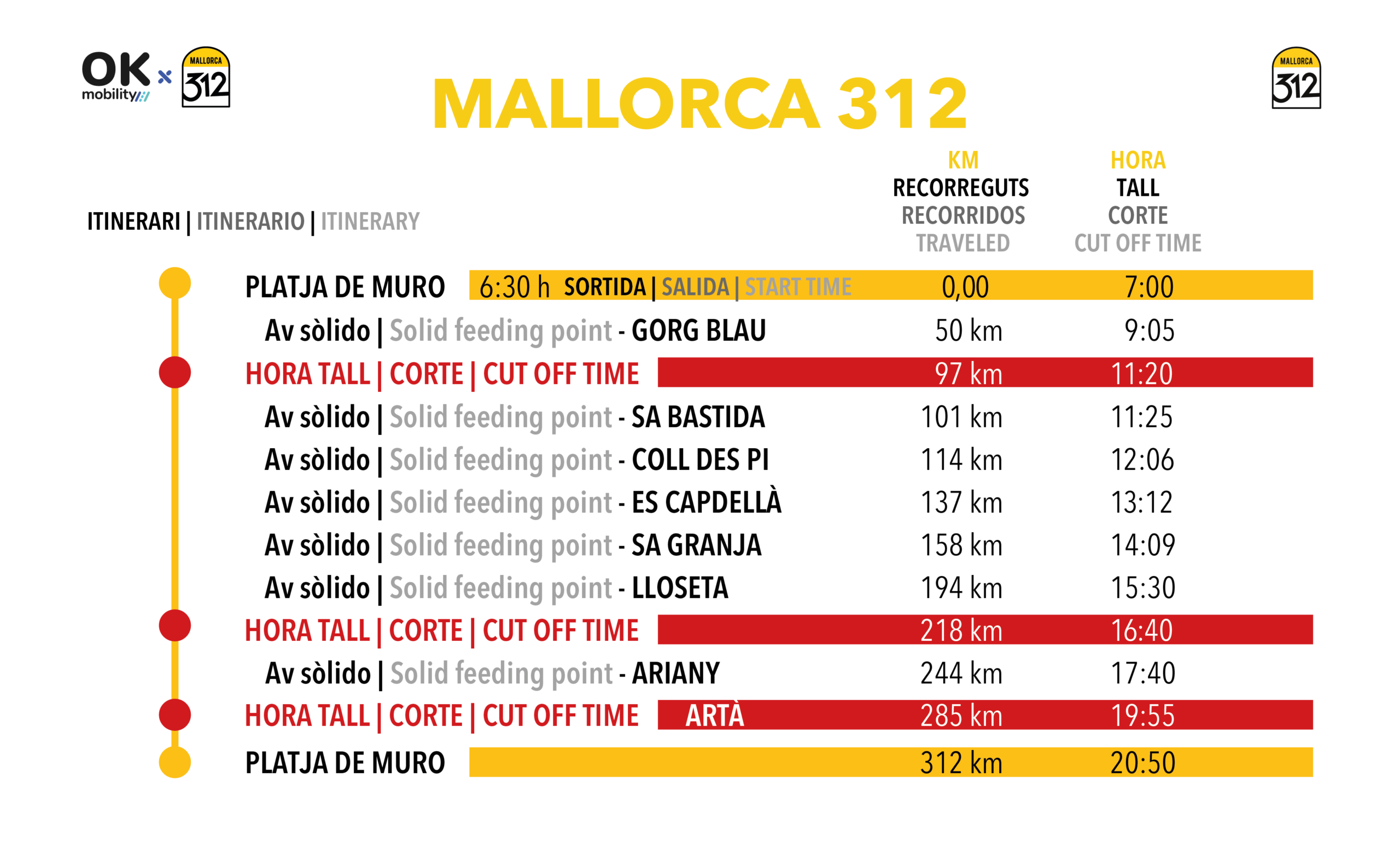 DEF_rutometro web m312 2026_M312 copia
