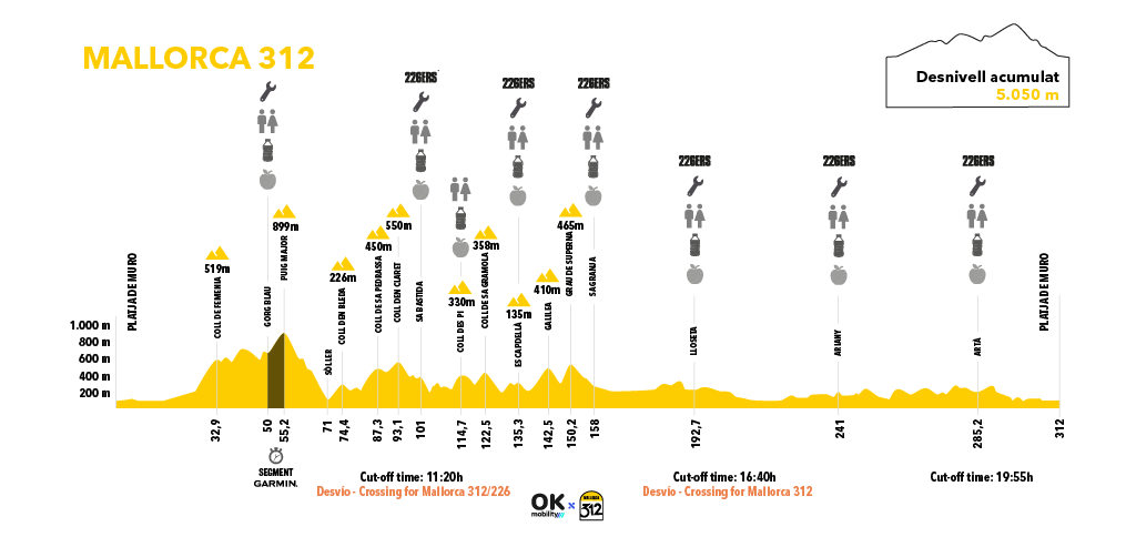 DEF_petit altimetre-1024x484-01-01-01